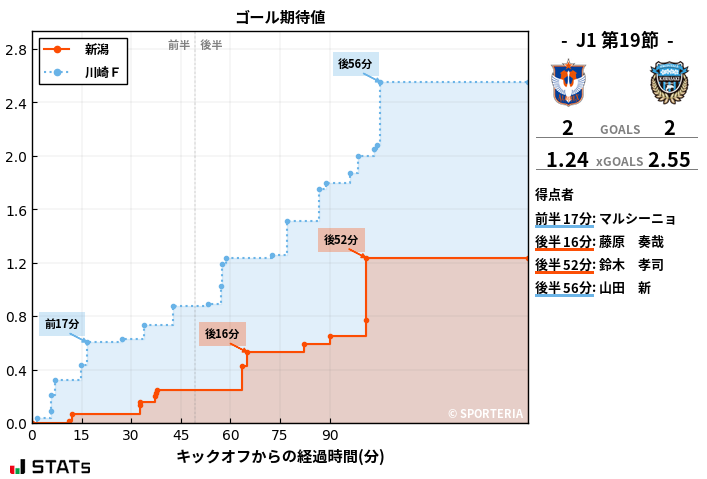 ゴール期待値