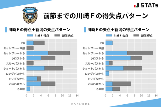 得失点パターン