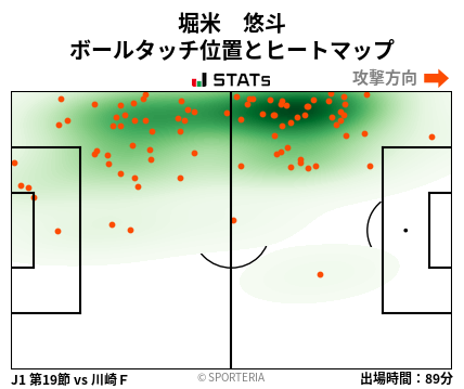 ヒートマップ - 堀米　悠斗