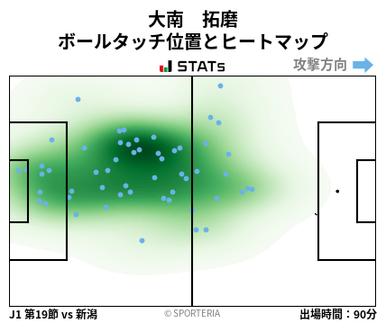 ヒートマップ - 大南　拓磨