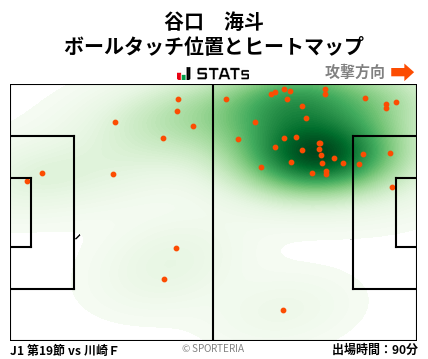 ヒートマップ - 谷口　海斗
