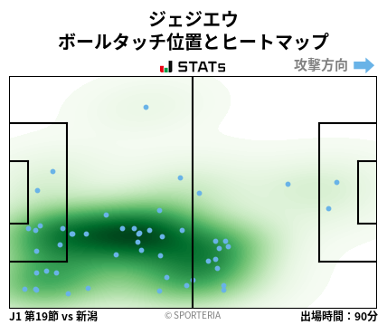 ヒートマップ - ジェジエウ