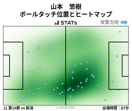 ヒートマップ - 山本　悠樹