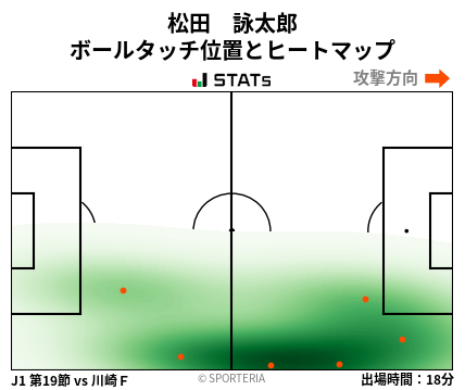 ヒートマップ - 松田　詠太郎