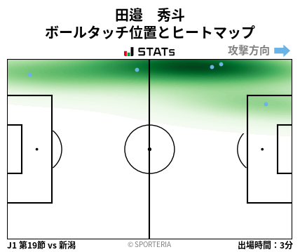 ヒートマップ - 田邉　秀斗