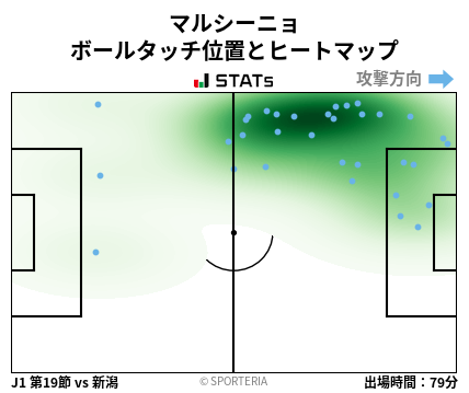 ヒートマップ - マルシーニョ