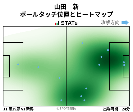 ヒートマップ - 山田　新