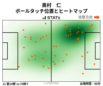 ヒートマップ - 奥村　仁