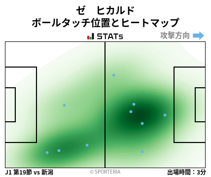 ヒートマップ - ゼ　ヒカルド