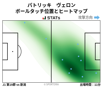 ヒートマップ - パトリッキ　ヴェロン