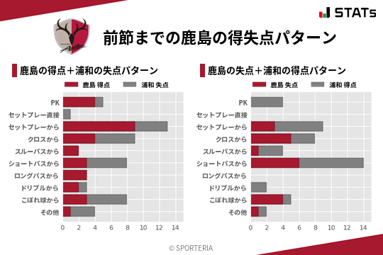 得失点パターン