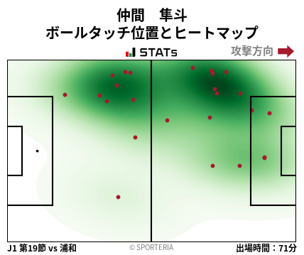 ヒートマップ - 仲間　隼斗