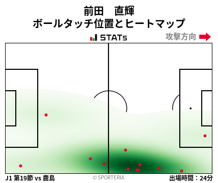 ヒートマップ - 前田　直輝
