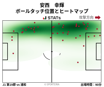 ヒートマップ - 安西　幸輝