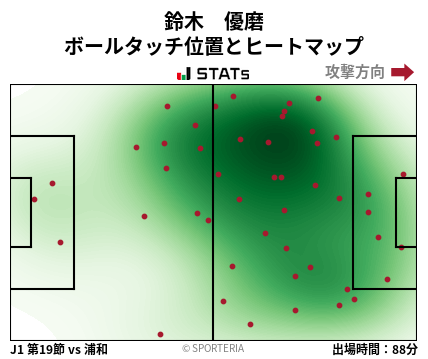 ヒートマップ - 鈴木　優磨