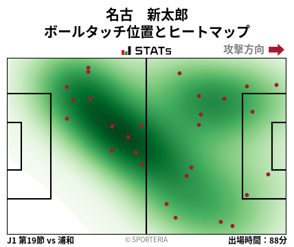 ヒートマップ - 名古　新太郎