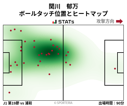 ヒートマップ - 関川　郁万