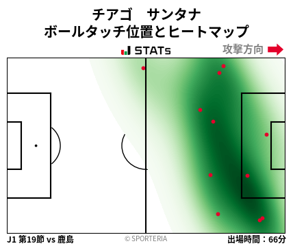 ヒートマップ - チアゴ　サンタナ