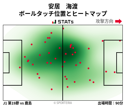 ヒートマップ - 安居　海渡