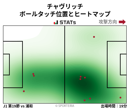 ヒートマップ - チャヴリッチ