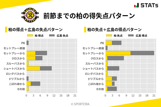 得失点パターン