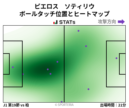 ヒートマップ - ピエロス　ソティリウ