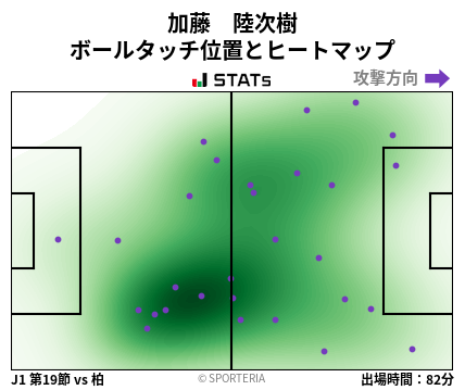 ヒートマップ - 加藤　陸次樹