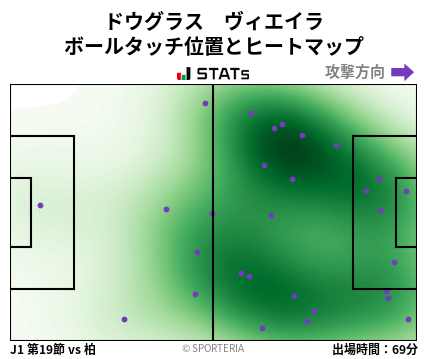 ヒートマップ - ドウグラス　ヴィエイラ