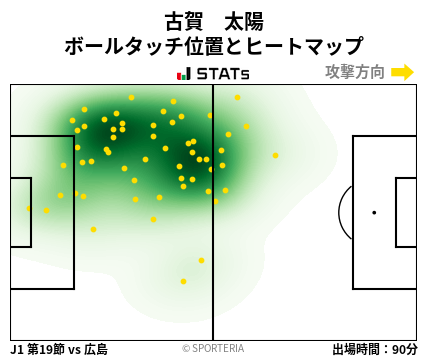 ヒートマップ - 古賀　太陽