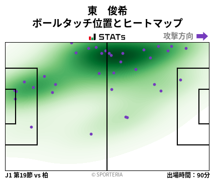 ヒートマップ - 東　俊希
