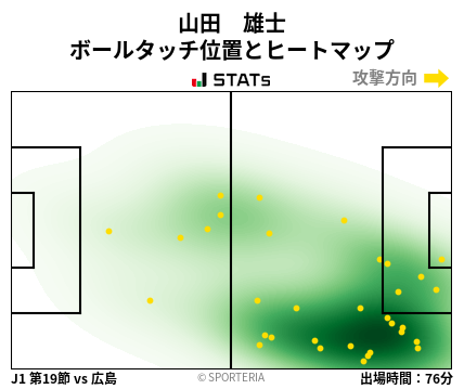 ヒートマップ - 山田　雄士