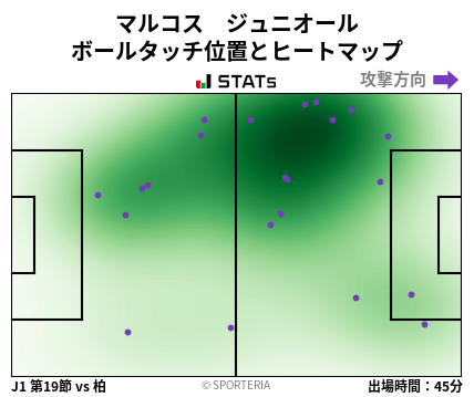 ヒートマップ - マルコス　ジュニオール
