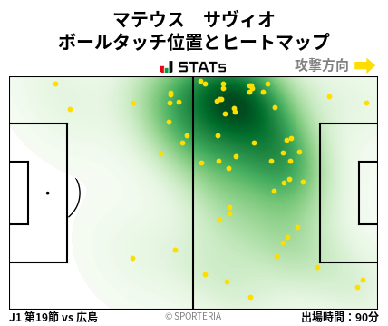 ヒートマップ - マテウス　サヴィオ