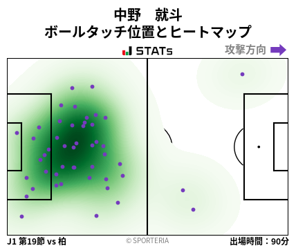 ヒートマップ - 中野　就斗
