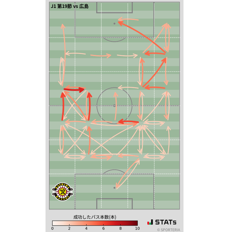 エリア間パス図