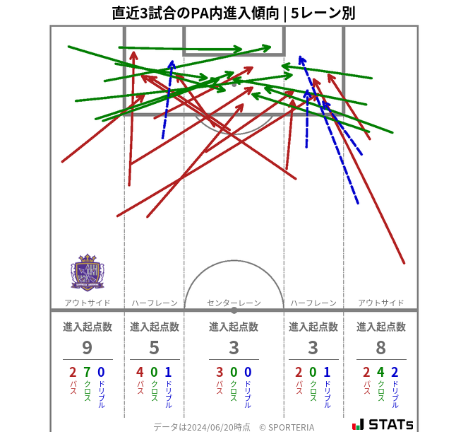 PA内への進入傾向