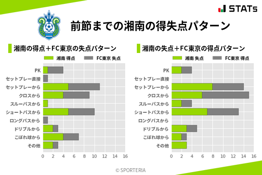 得失点パターン