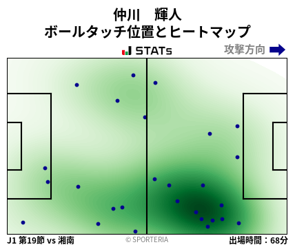 ヒートマップ - 仲川　輝人
