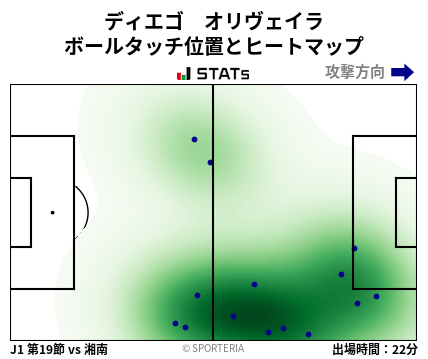 ヒートマップ - ディエゴ　オリヴェイラ