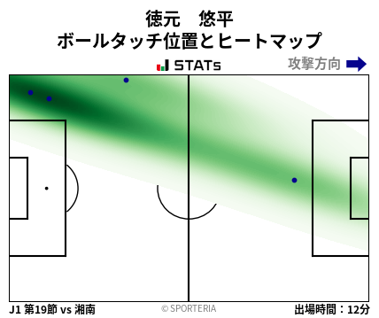 ヒートマップ - 徳元　悠平