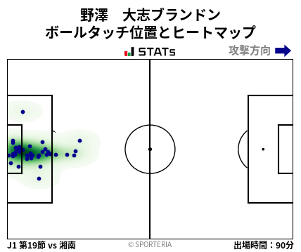 ヒートマップ - 野澤　大志ブランドン