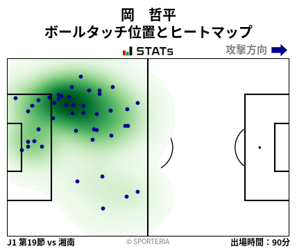 ヒートマップ - 岡　哲平