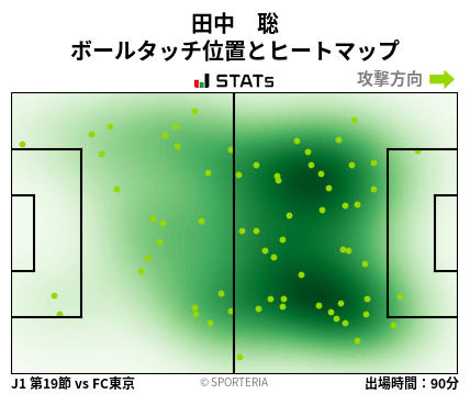 ヒートマップ - 田中　聡