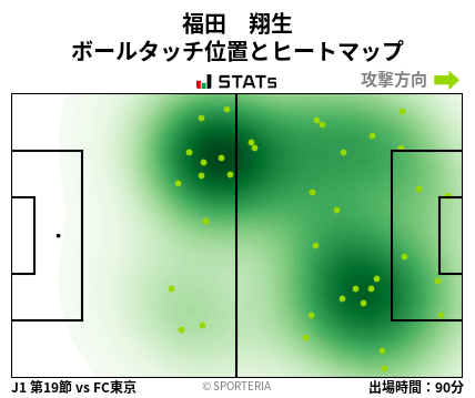 ヒートマップ - 福田　翔生