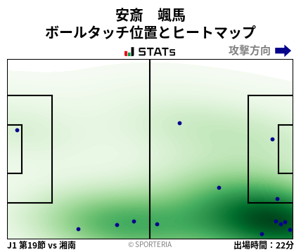 ヒートマップ - 安斎　颯馬