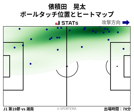 ヒートマップ - 俵積田　晃太