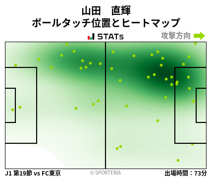 ヒートマップ - 山田　直輝