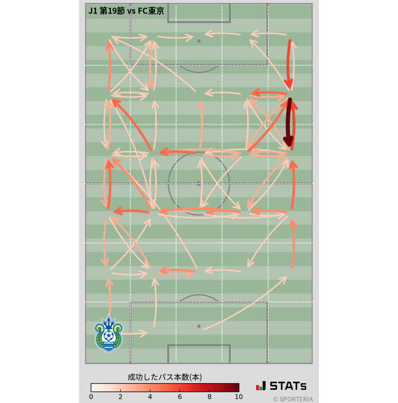 エリア間パス図