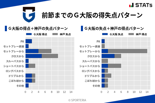 得失点パターン