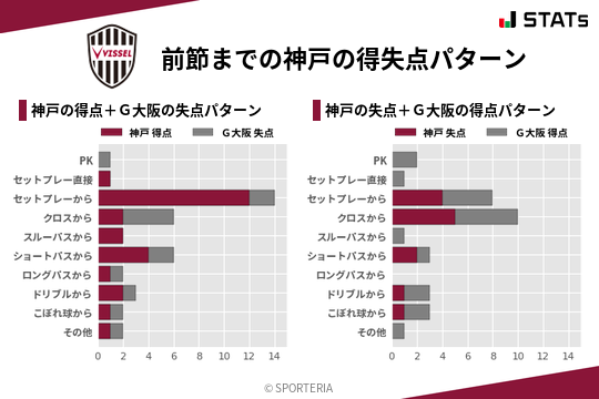 得失点パターン